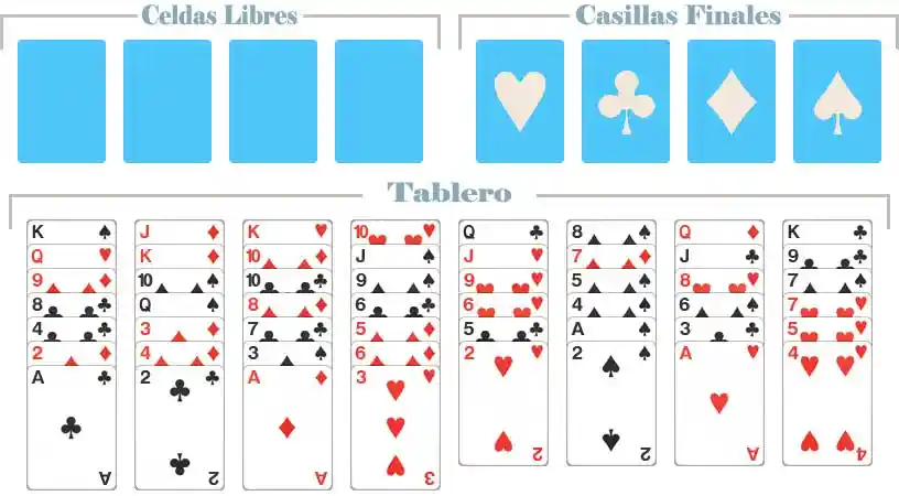 Instrucciones Carta Blanca